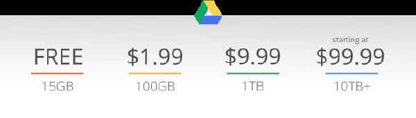 Цены на Google Drive