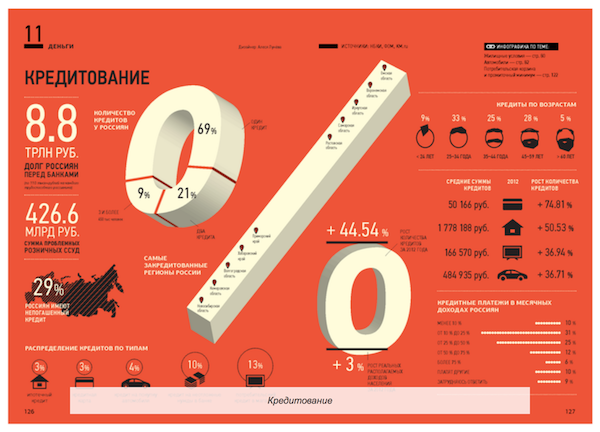 Инфографика. Россия в цифрах 2012-2013