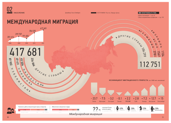 Инфографика. Россия в цифрах 2012-2013
