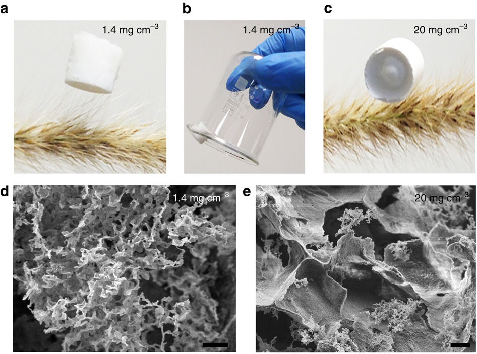 nano-absorbent-materials