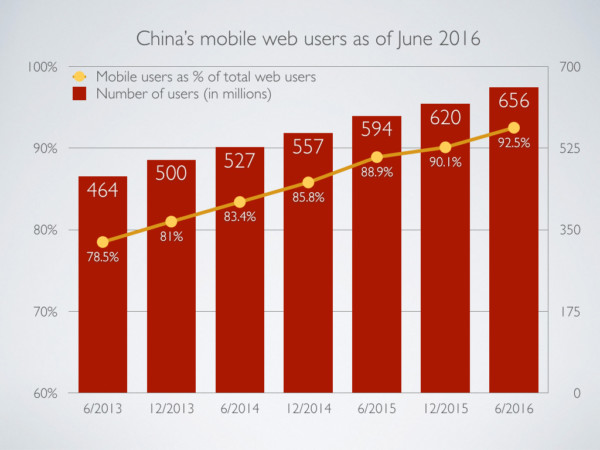 cn-mobile-users-2016